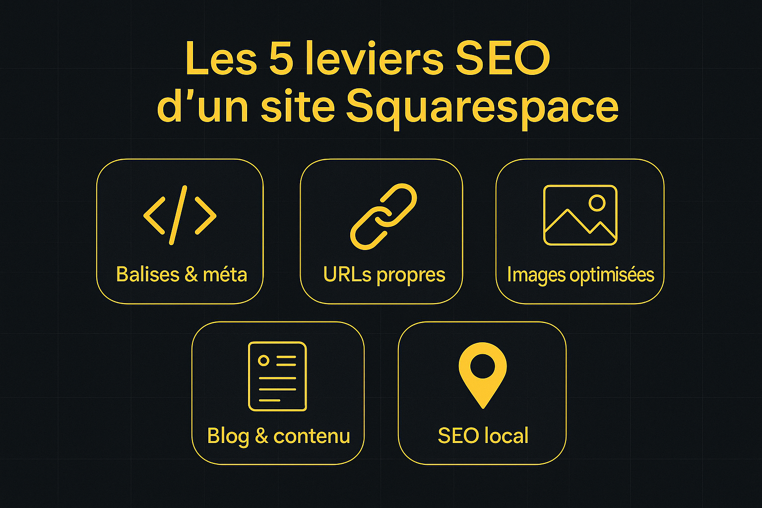 Infographie : les 5 leviers SEO d'un site Squarespace (balises et meta, URLs propres, images optimisées, blog et contenu, SEO local)