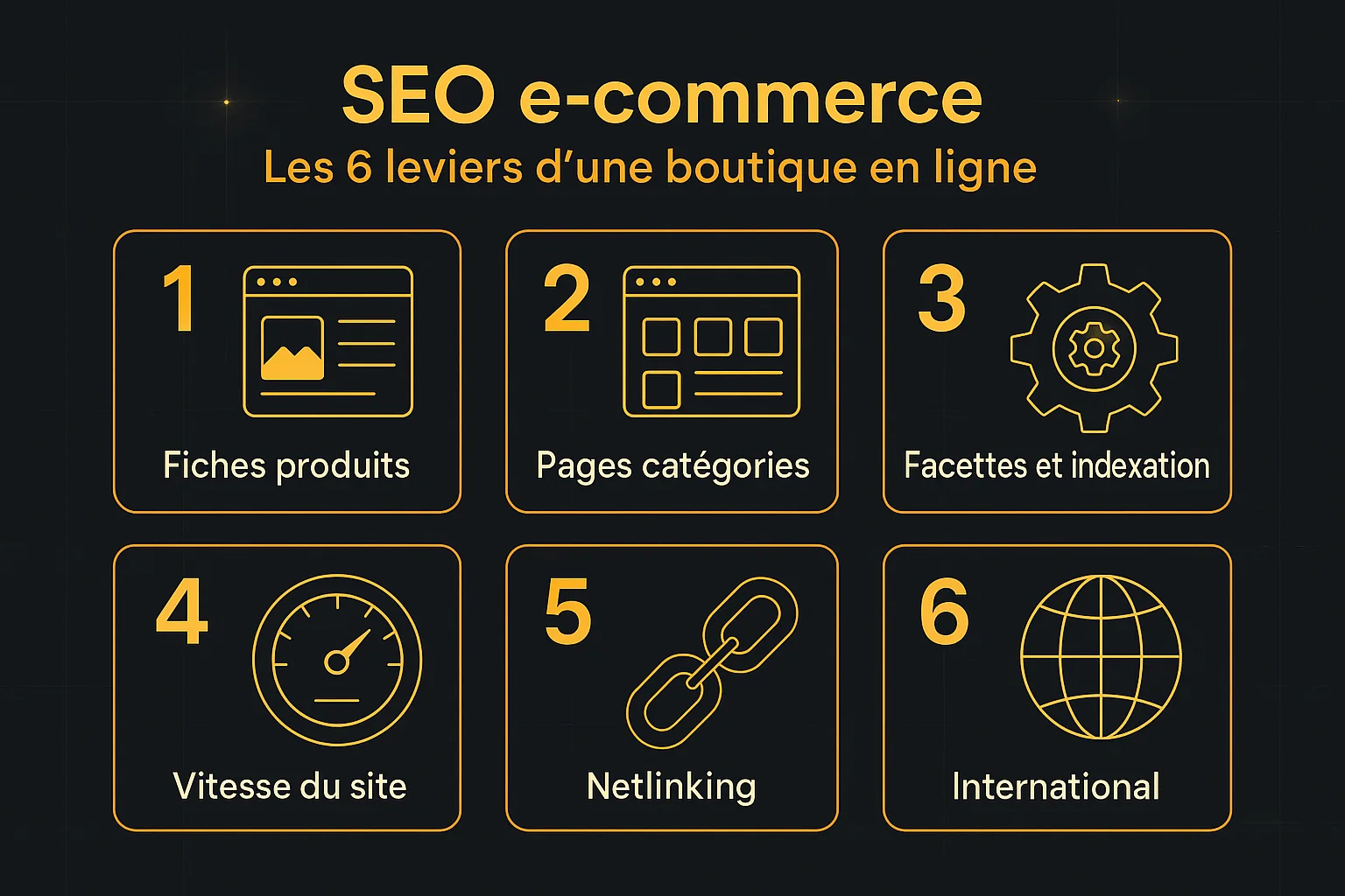 Infographie : les 6 leviers SEO d'une boutique en ligne (fiches produits, pages catégories, facettes et indexation, vitesse, netlinking, international)